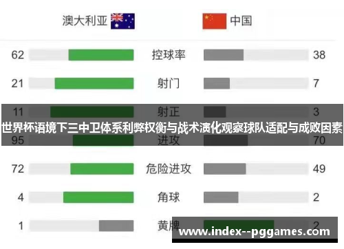 世界杯语境下三中卫体系利弊权衡与战术演化观察球队适配与成败因素